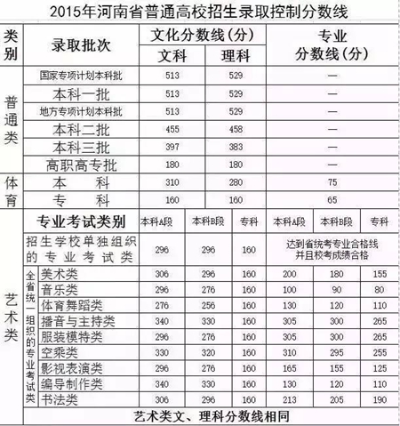 省招辦召開新聞發(fā)布會通報高招分數(shù)線