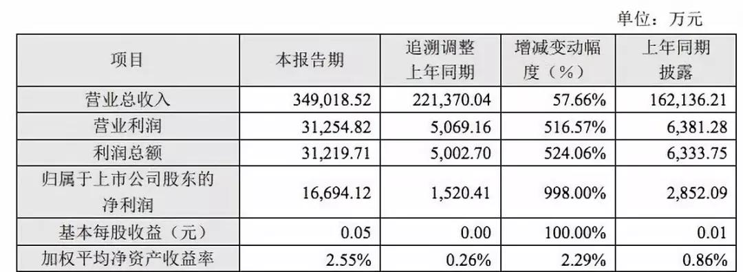 5年17次行政處罰，美年大健康涉嫌違規(guī)出具體檢報(bào)告