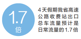 今年“五一”假期期間全省高速對(duì)小客車免費(fèi)