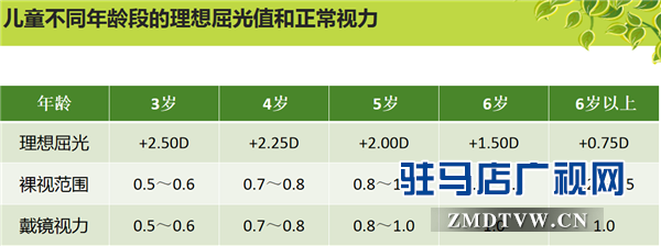 市十二小學(xué)聯(lián)合駐馬店眼科醫(yī)院開(kāi)展愛(ài)眼月公益活動(dòng)