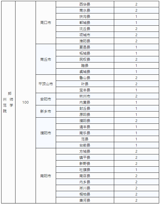 河南定向招收小學(xué)全科教師專業(yè)3000人 10所高?？蛇x