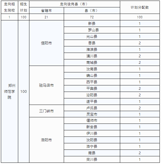 河南定向招收小學(xué)全科教師專業(yè)3000人 10所高校可選