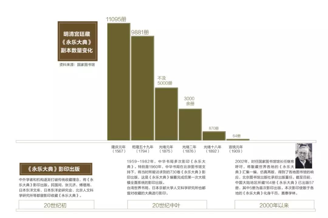 歷經(jīng)600年，《永樂大典》正本至今不知所終 