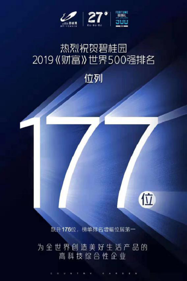 兩年排名上升290位 世界500強榜單中的碧桂園速度