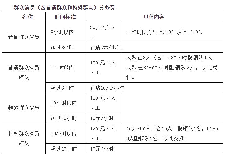 拍電視劇不如拍抖音？橫店群演紛紛轉(zhuǎn)戰(zhàn)短視頻