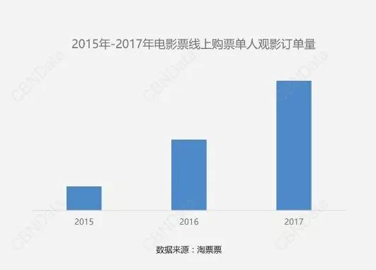 鄭州青年單身率67.57%，全國單身人口已超2億：你為什么單身？ 