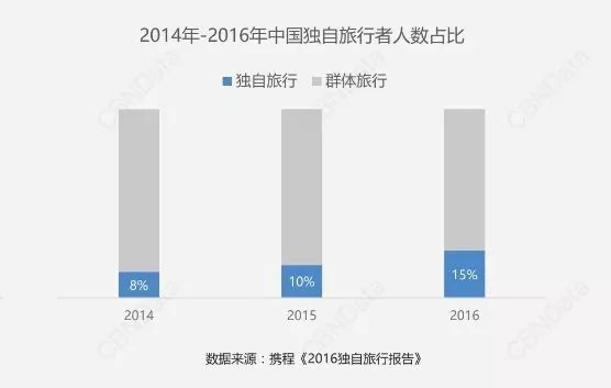 鄭州青年單身率67.57%，全國單身人口已超2億：你為什么單身？ 