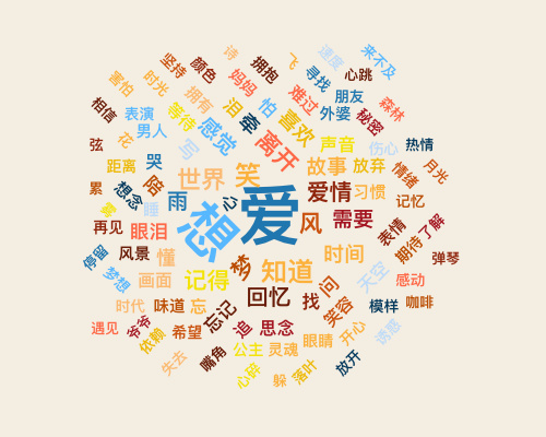 我們扒了周杰倫出道以來(lái)的14張專(zhuān)輯，找到了他最?lèi)?ài)歌頌的主題詞 