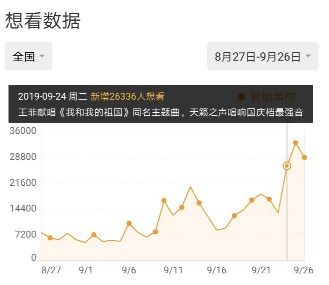 大咖獻(xiàn)唱、土豪包機(jī)、盲盒周邊……國慶檔電影花式營銷百科 