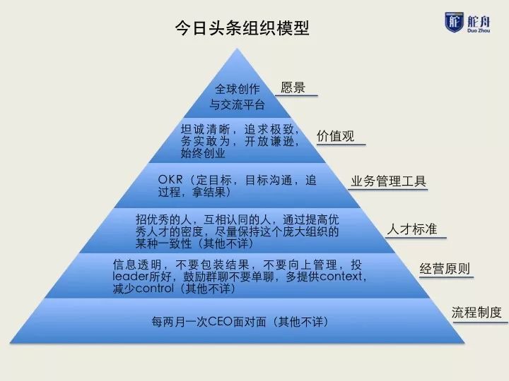 我爬了張一鳴的2200條微博，發(fā)現9年前他重點在做這兩件事 