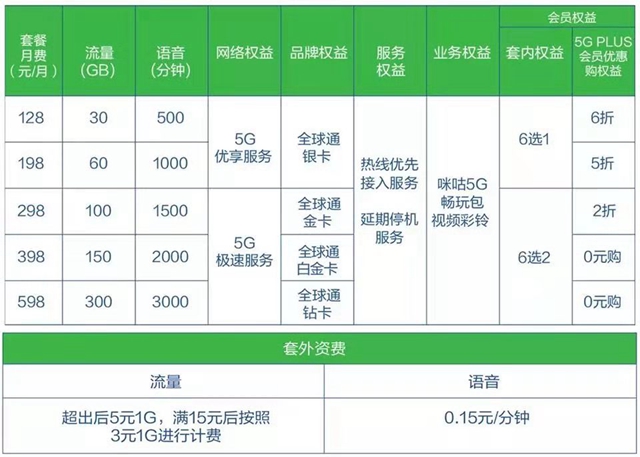 我左看右看上看下看   中國移動5G不簡單