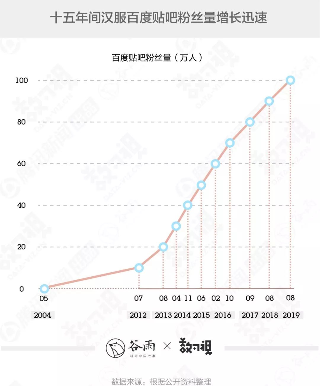 你穿的漢服很美，但十有八九是山寨 