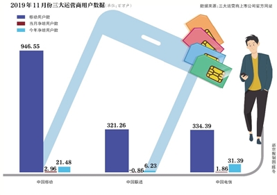 攜號轉(zhuǎn)網(wǎng)違約金1.8萬？“天價靚號”問題待解