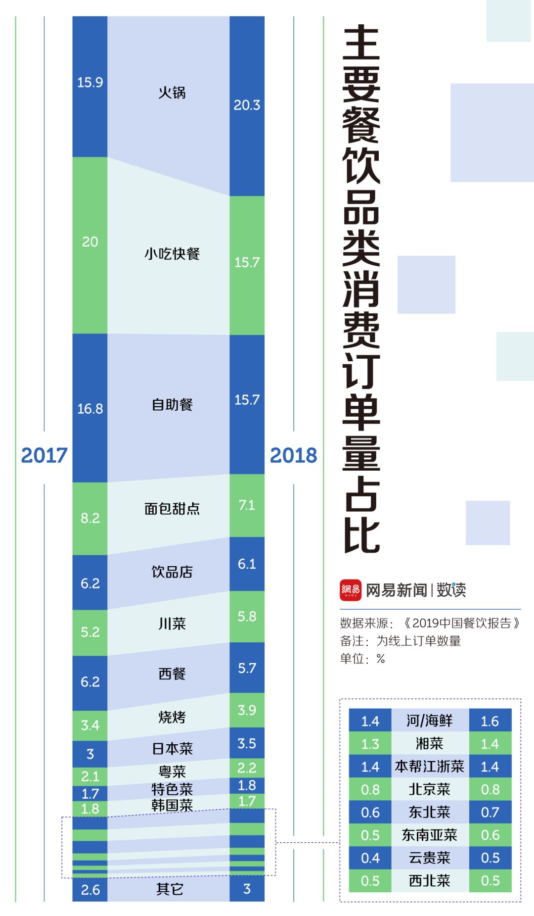 中國30多種火鍋，誰才是天下第一