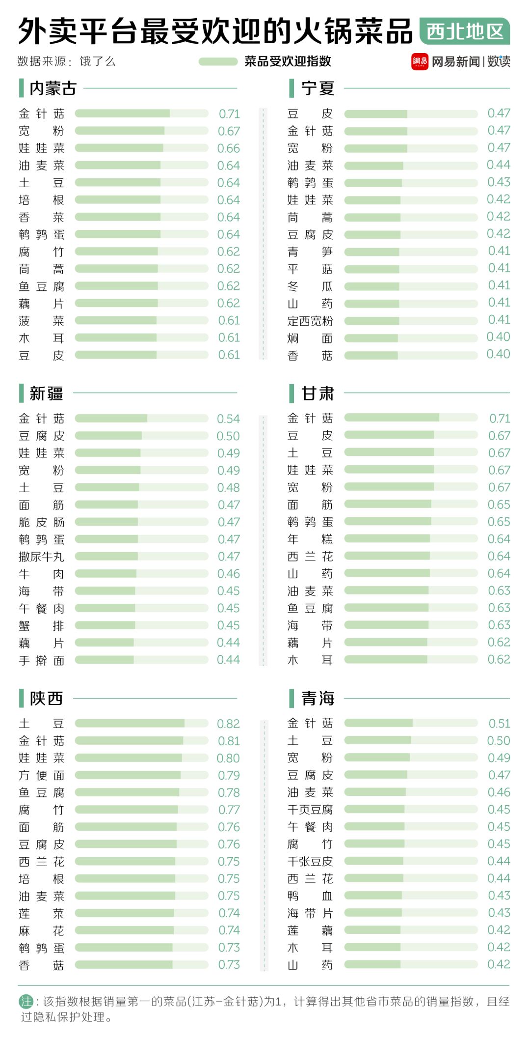 中國30多種火鍋，誰才是天下第一