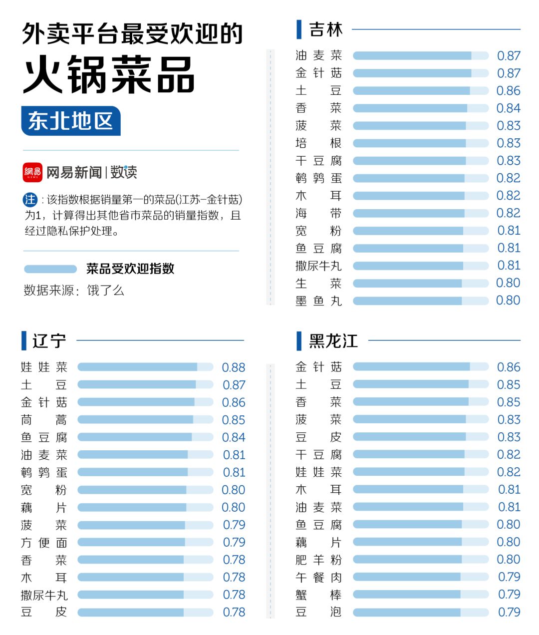 中國30多種火鍋，誰才是天下第一