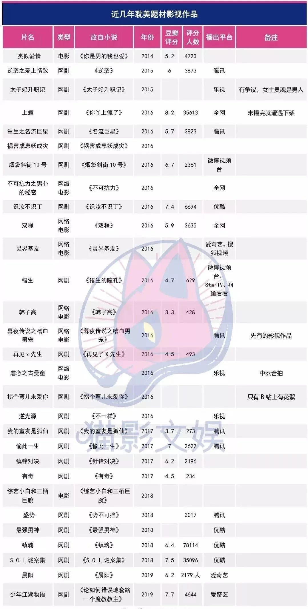 耽改101，誰會成為下一個爆款？ 