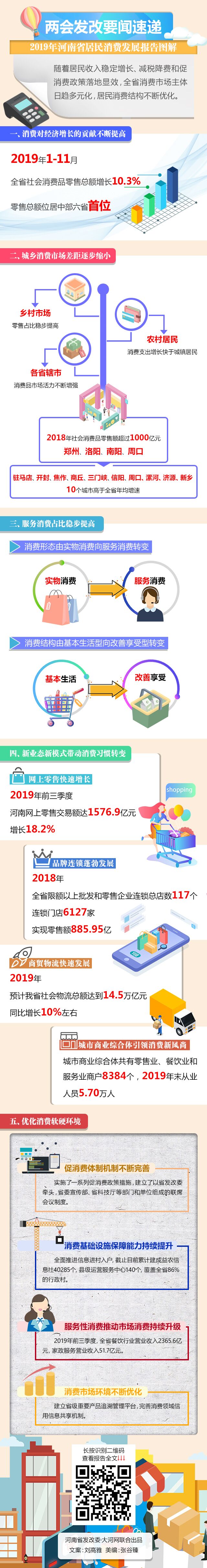 2019年河南人錢都花哪兒了？這份報告為您解答！