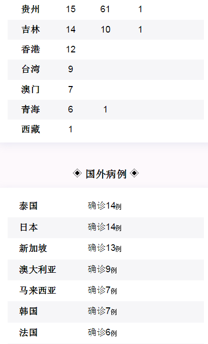 新型冠狀病毒感染的肺炎疫情 最新情況