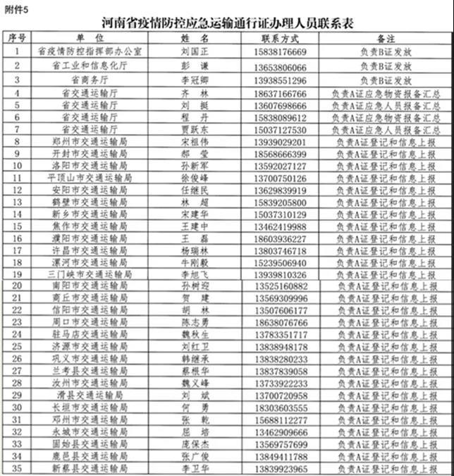 河南省新型冠狀病毒感染的肺炎疫情防控指揮部關(guān)于切實(shí)保障疫情防控應(yīng)急物資及人員運(yùn)輸車輛順暢通行的通知 豫疫情防指〔2020〕1號(hào)