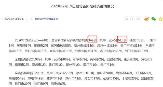 武漢新增確診病例高于湖北全??？這個(gè)數(shù)據(jù)你看懂了嗎？