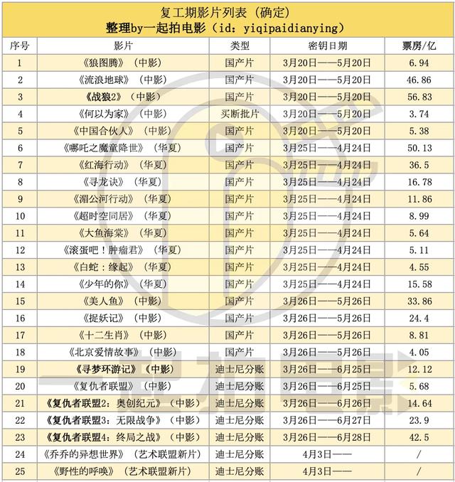 《復聯》重映首日0票房，“全裸宣發(fā)”的復映能拯救電影院嗎？ 