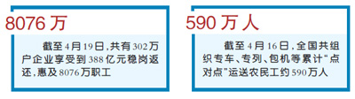 人員忙起來 企業(yè)轉起來 返崗復工按下“快進鍵”