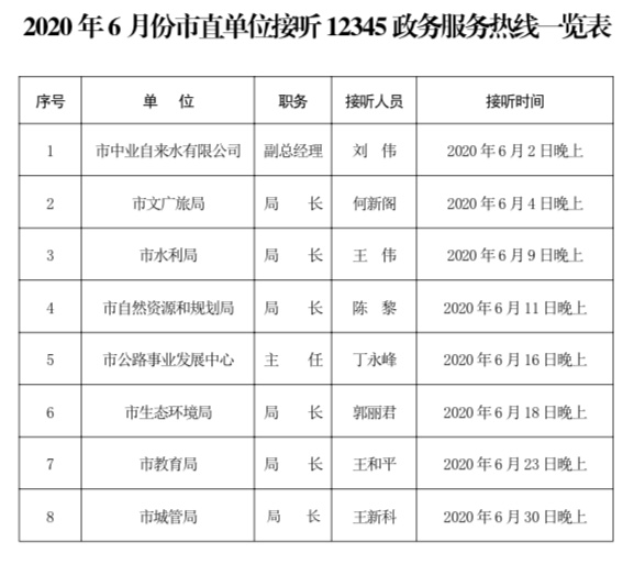 本月8個(gè)單位負(fù)責(zé)同志現(xiàn)場(chǎng)接聽(tīng)12345熱線(xiàn)電話(huà)