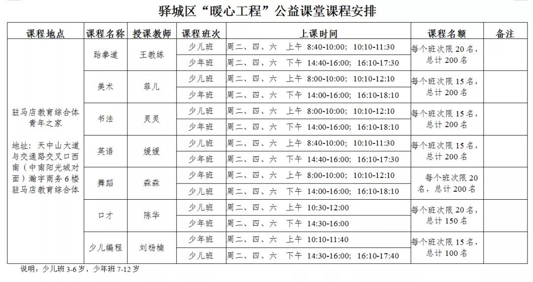 驛城區(qū)總工會、團區(qū)委、區(qū)婦聯(lián) “暖心工程”公益課堂啟動報名啦