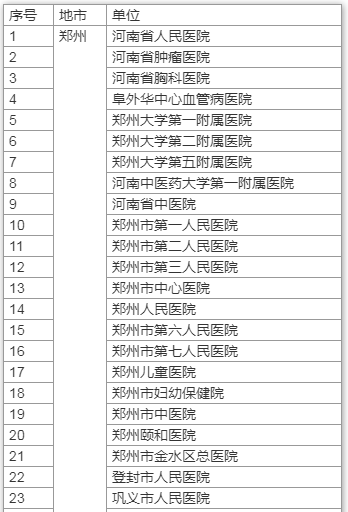 一文了解！河南核酸檢測(cè)價(jià)格將下調(diào) 哪些人需要做 去哪兒能做