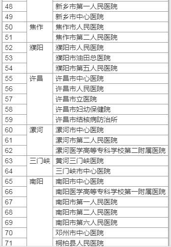 一文了解！河南核酸檢測(cè)價(jià)格將下調(diào) 哪些人需要做 去哪兒能做