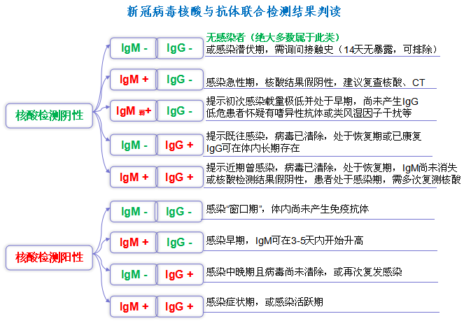 一文了解！河南核酸檢測(cè)價(jià)格將下調(diào) 哪些人需要做 去哪兒能做