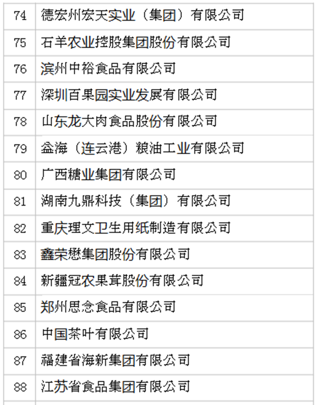 2019年全國農(nóng)產(chǎn)品加工業(yè)100強(qiáng)企業(yè)名單發(fā)布