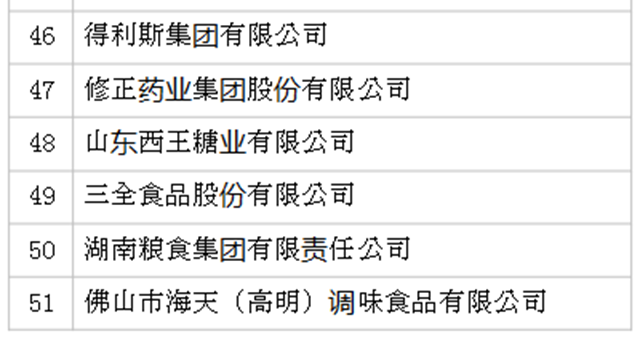 2019年全國農(nóng)產(chǎn)品加工業(yè)100強(qiáng)企業(yè)名單發(fā)布