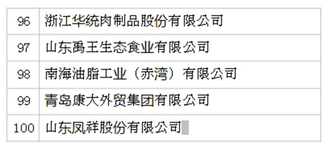 2019年全國農(nóng)產(chǎn)品加工業(yè)100強(qiáng)企業(yè)名單發(fā)布