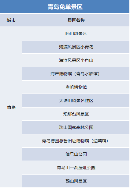 國(guó)慶假期去哪里？官宣：這些景區(qū)門(mén)票免費(fèi)