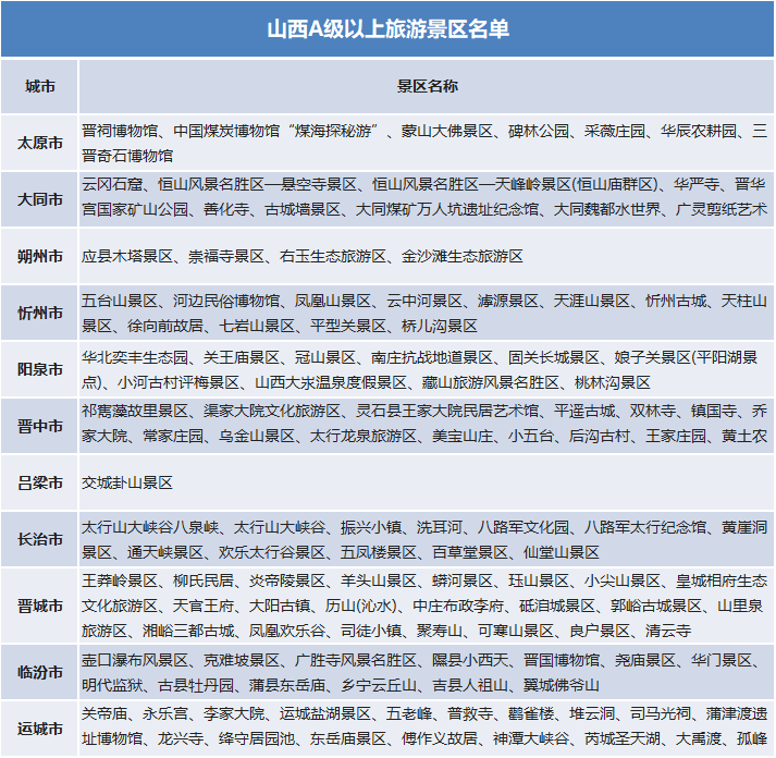 國慶假期去哪里？官宣：這些景區(qū)門票免費