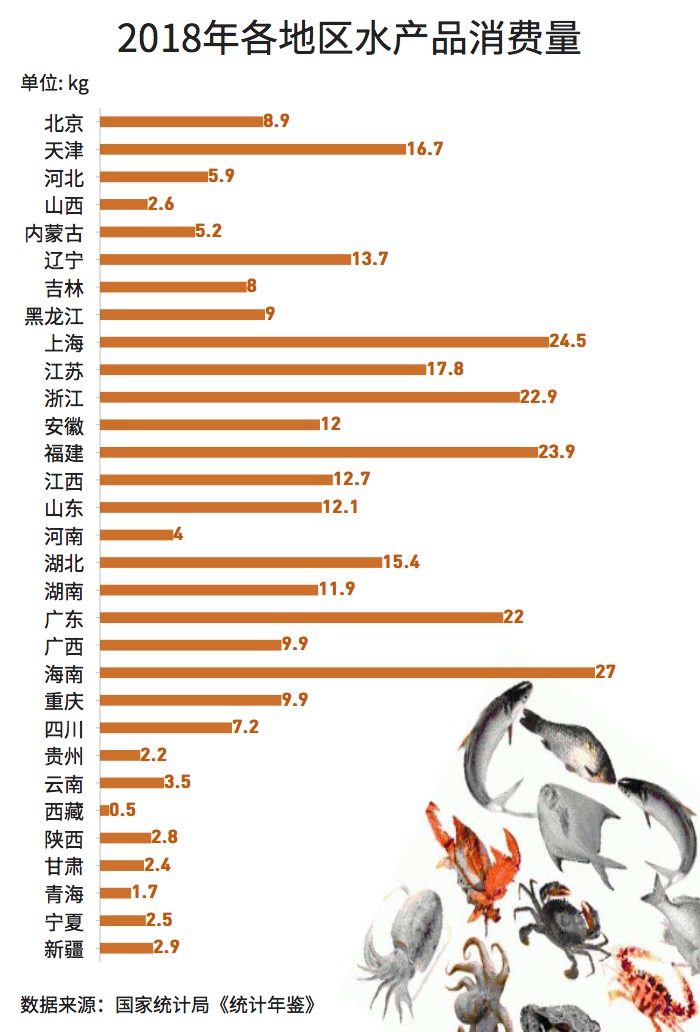 大閘蟹和秋天更配哦！一圖看懂越來越熱的大閘蟹經濟