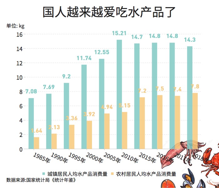 大閘蟹和秋天更配哦！一圖看懂越來越熱的大閘蟹經濟