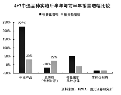 第四批藥品國(guó)家集采啟動(dòng) 化藥仍唱主角