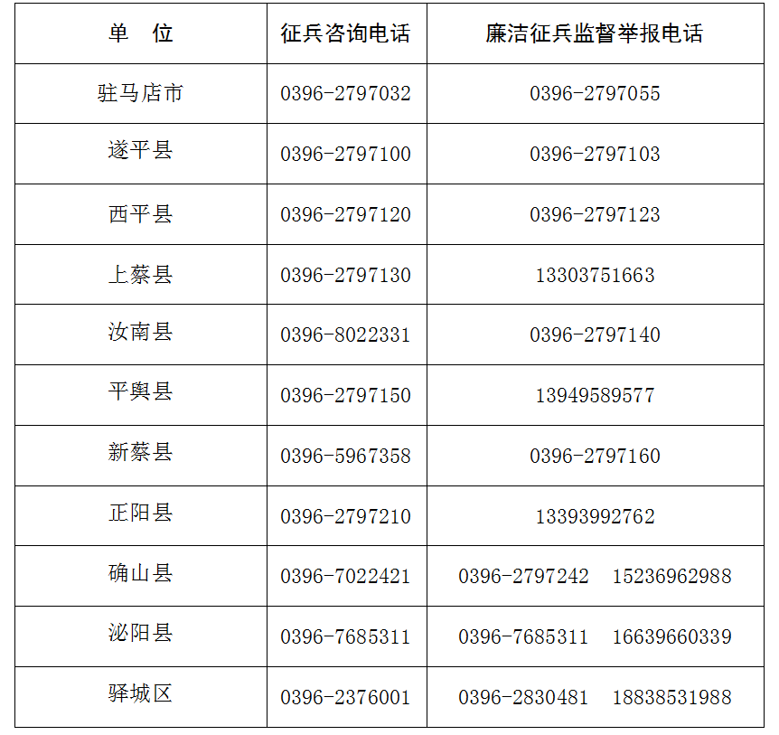 快來(lái)報(bào)名！駐馬店市2021年征兵工作已全面展開(kāi)！