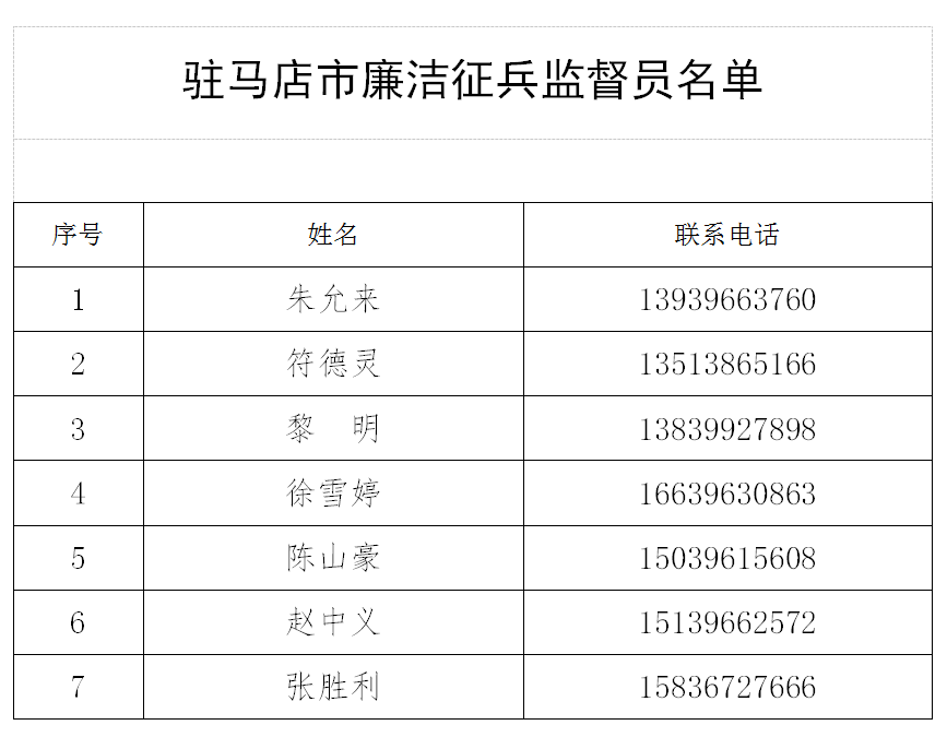 快來(lái)報(bào)名！駐馬店市2021年征兵工作已全面展開(kāi)！