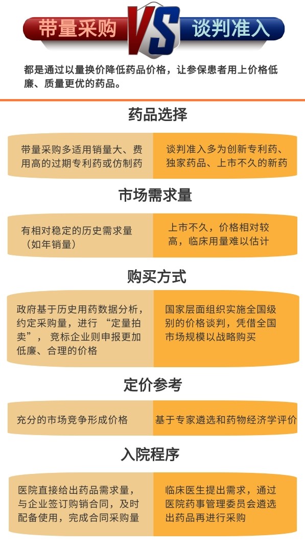 醫(yī)保談判新藥入院難？專家解讀如何打通“堵點”