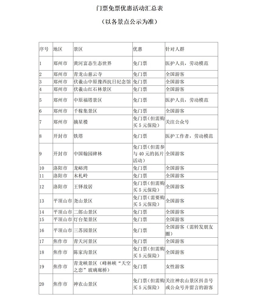 5月19日中國旅游日 河南省100多家景點參加門票免票或半價優(yōu)惠活動