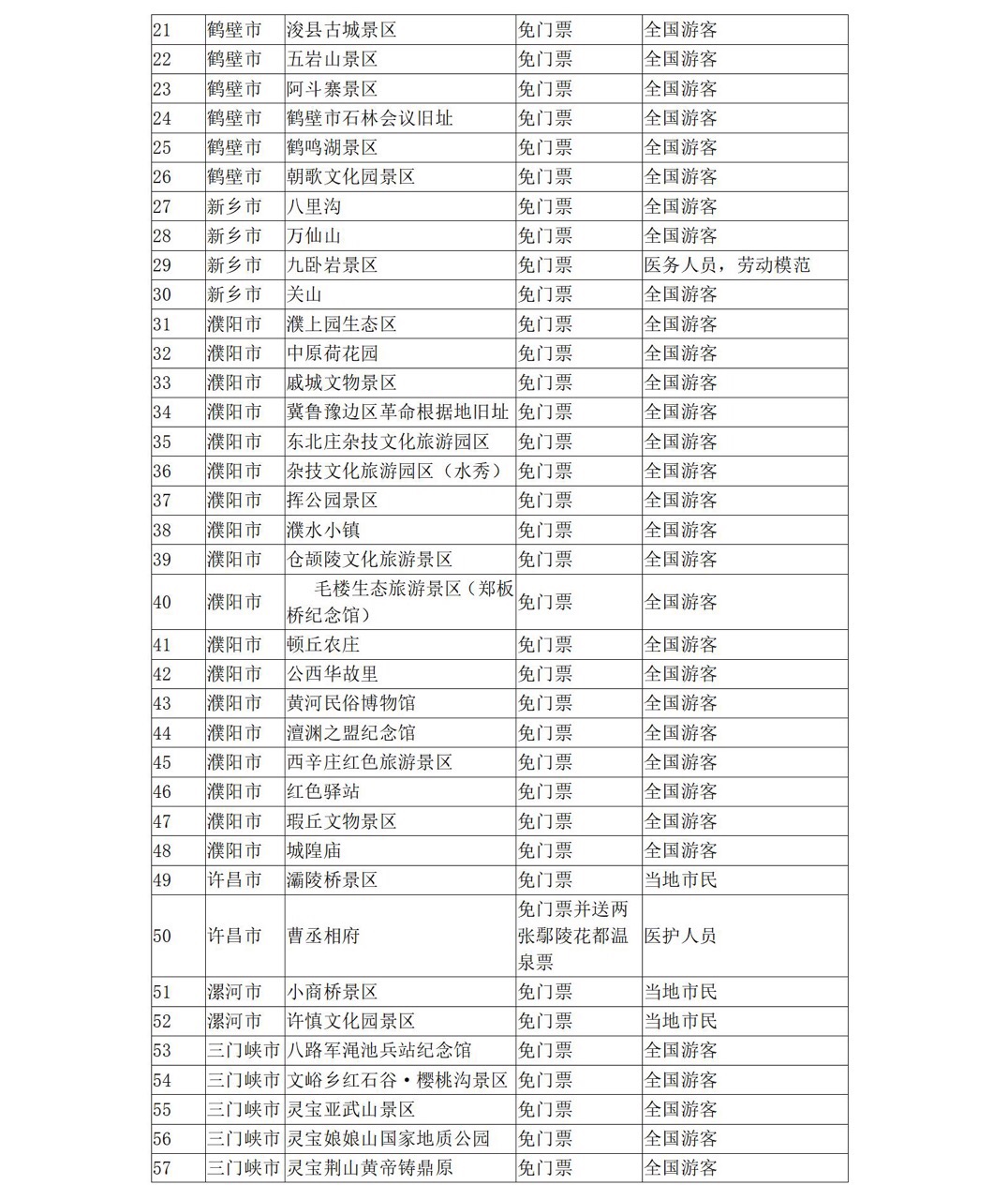 5月19日中國旅游日 河南省100多家景點參加門票免票或半價優(yōu)惠活動