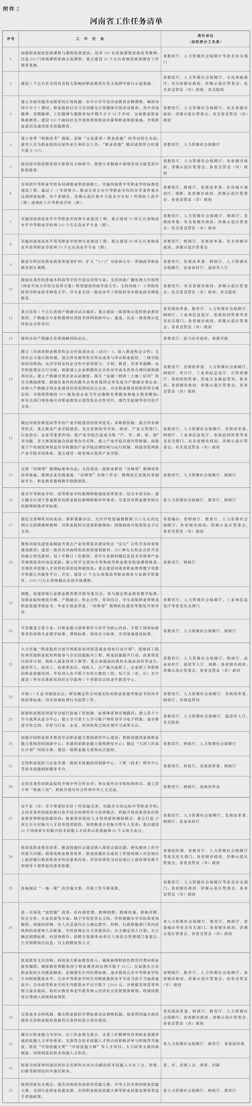 重磅！教育部、省政府發(fā)文：支持河南深化高考改革