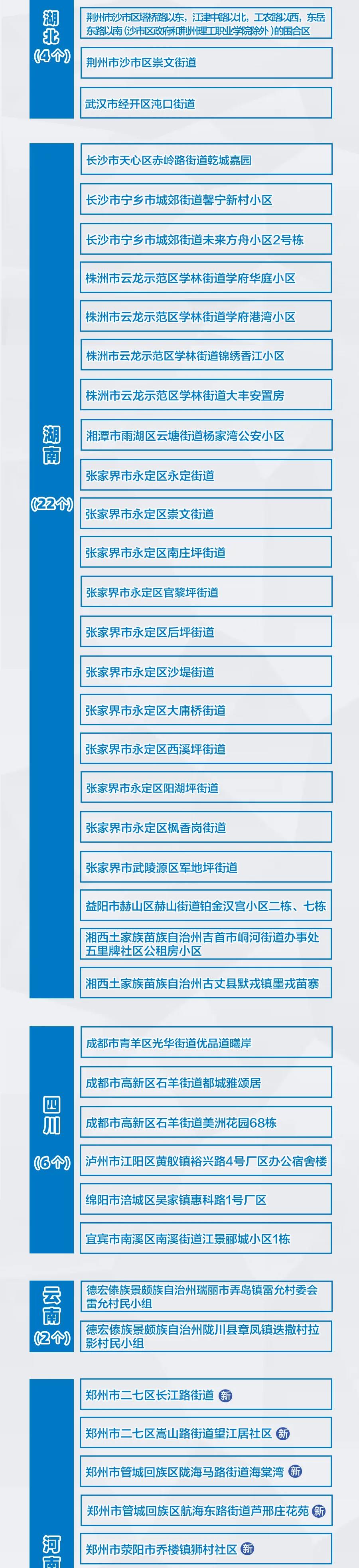 河南新增3+9，分布在這些市！