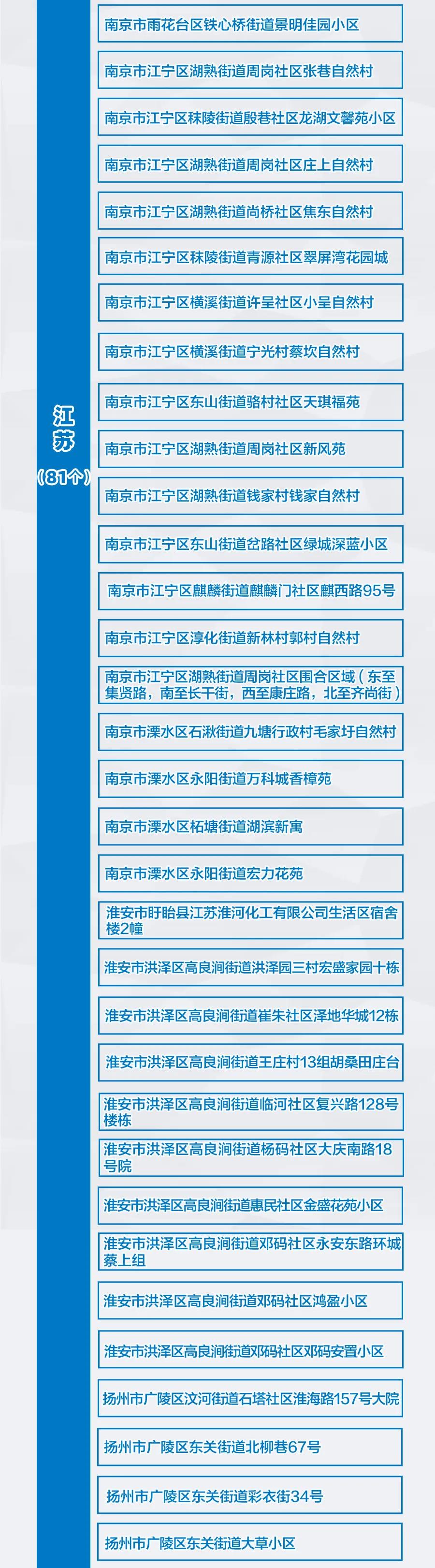 河南新增3+9，分布在這些市！