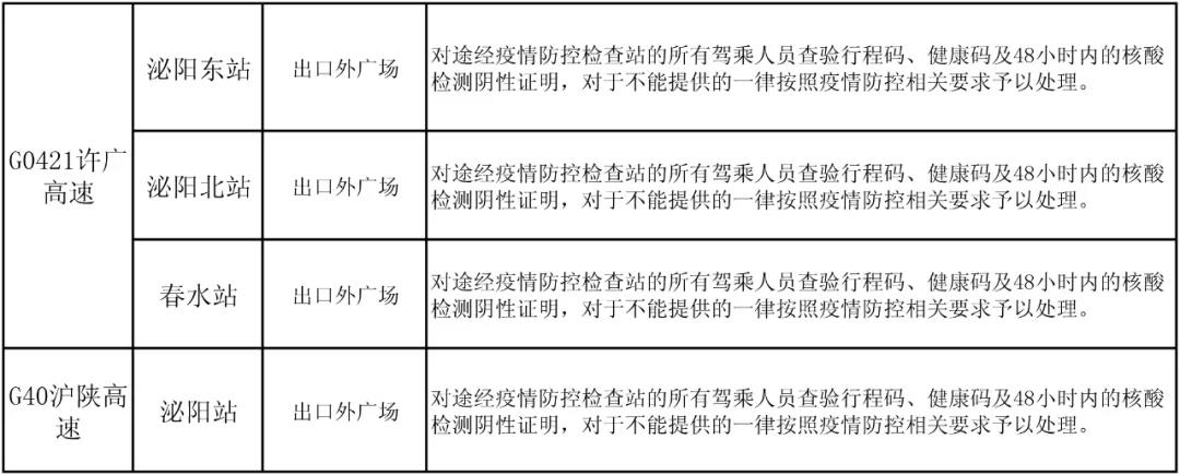 駐馬店高速如何通行？最新消息來(lái)了