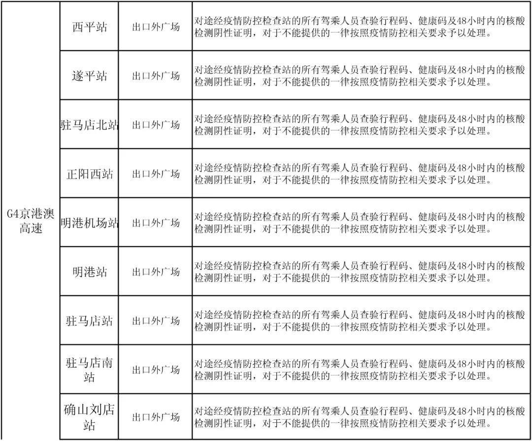 駐馬店高速如何通行？最新消息來了